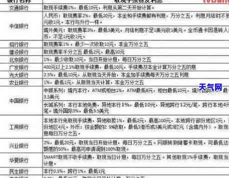 浙江催款：哪家银行？哪家信用卡公司？