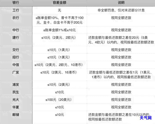 信用卡不能晚上还吗？原因解析