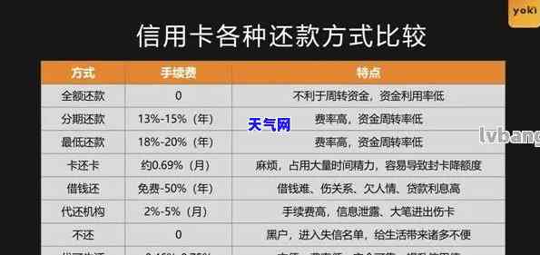 信用卡协商成功了吗怎么查，如何查询信用卡协商是否成功？