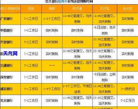 信用卡还完没到账怎么回事，信用卡还款后未到账？可能的原因与解决办法