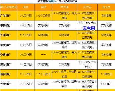 信用卡还款后未到账原因解析