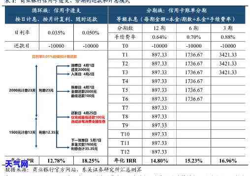 信用卡只还更低利息计算公式：详解及操作步骤