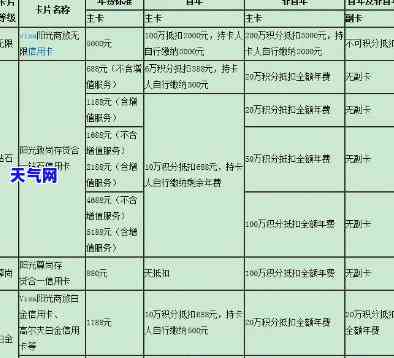 还信用卡算年度账单吗，如何计算还信用卡的年度账单？