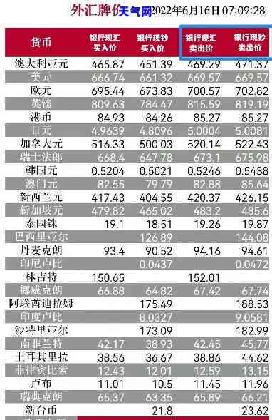 工行信用卡忘还外币-工行信用卡忘还外币怎么办