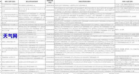 信用卡禁止规文件及其通知：详细规定与要求