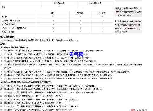 上信用卡呆账，你的报告上有信用卡呆账？了解其影响并寻求解决办法！