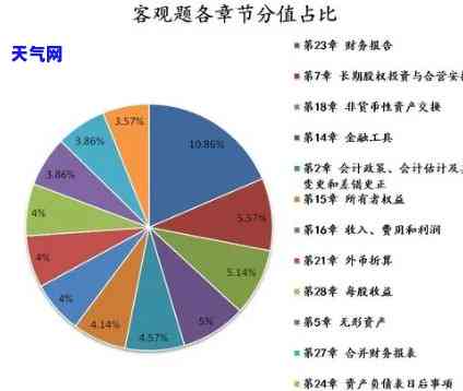 2020年信用卡：规定与现状全解析