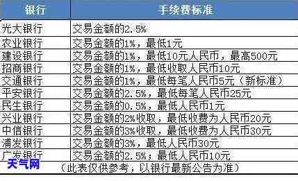 信用卡1万还10万技巧，揭秘信用卡还款技巧：用1万偿还10万的可能！