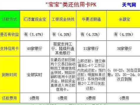 完全攻略：如何用信用卡不用还钱？