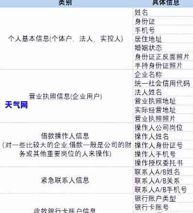 信用卡相关数据分析，深度分析：信用卡的数据策略