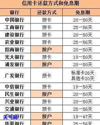 代还还信用卡：为何将卡交由他人保管？哪些平台提供此服务？