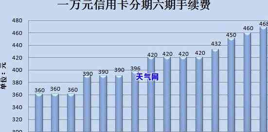 借7万信用卡一年还多少钱及利息计算方法