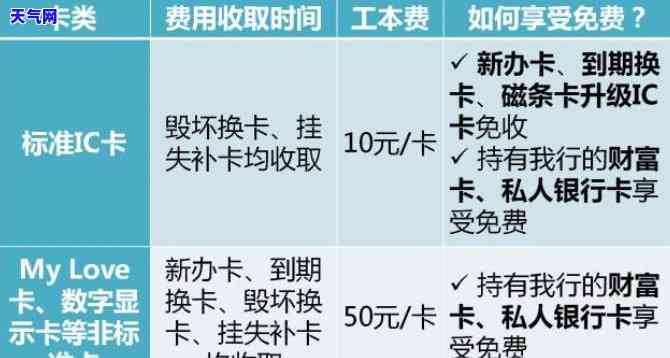 哪个平台还信用卡免手续费？请看最划算的选择！