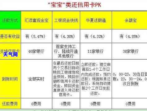 信用卡怎样还才划算？全攻略！