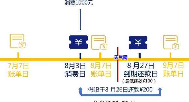 刷信用卡立马还款，立即行动：刷卡消费后尽快还款，避免高额利息和逾期罚款