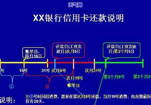 银行职员怎么还信用卡-银行职员怎么还信用卡的钱