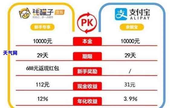 余额宝信用卡还款免费额度介绍：金额、计算方法及使用规定