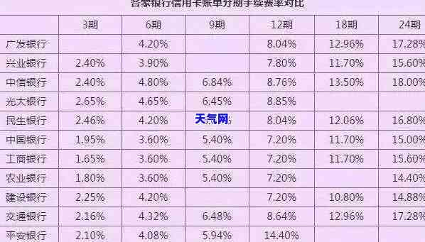 信用卡超限额度还款攻略：如何最划算地处理超额金额？