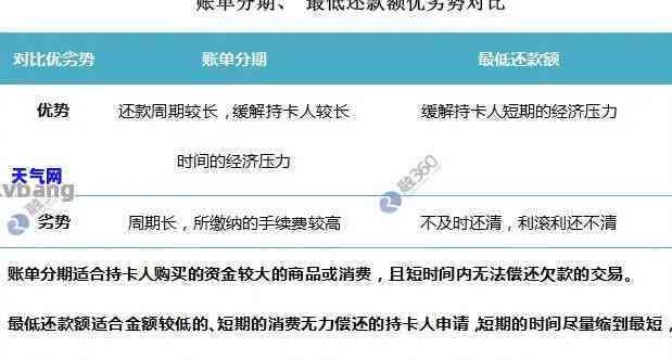 为什么信用卡还款了还是负数，信用卡还款后仍是负数？原因解析