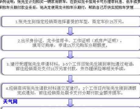 怎么把信用卡分期，轻松搞定信用卡分期：详细步骤解析