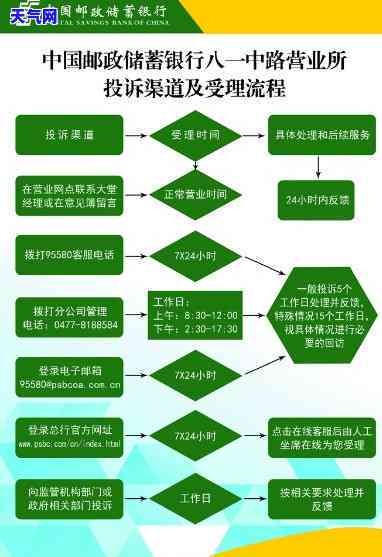 邮政信用卡投诉电话，如何有效投诉邮政信用卡问题？看这里！