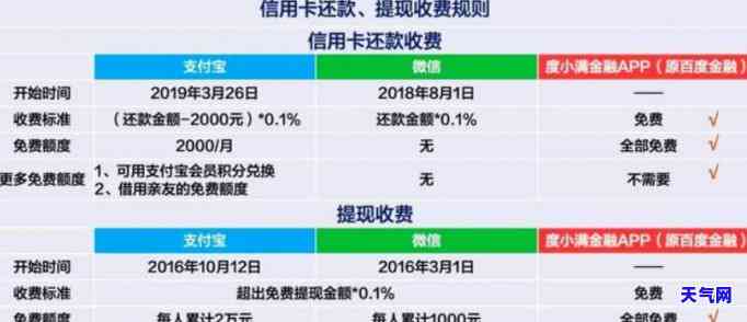 信用卡与借呗互相还款：方法、影响全面解析