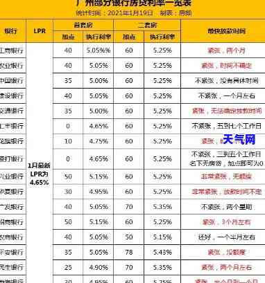 怎样用信用卡还贷款买房，「房贷还款攻略」：如何用信用卡轻松还清购房贷款？