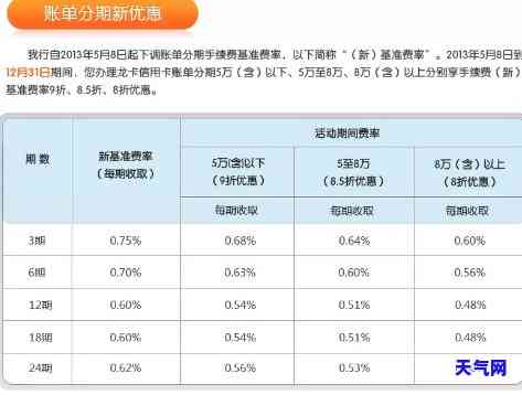 建行信用卡分期：可分多少期？最多能分多久？