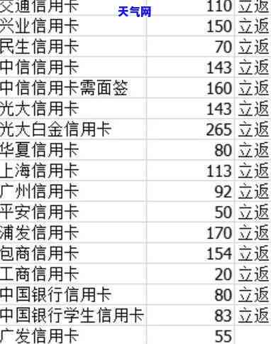 失业后，信用卡能否协商还款？-知乎