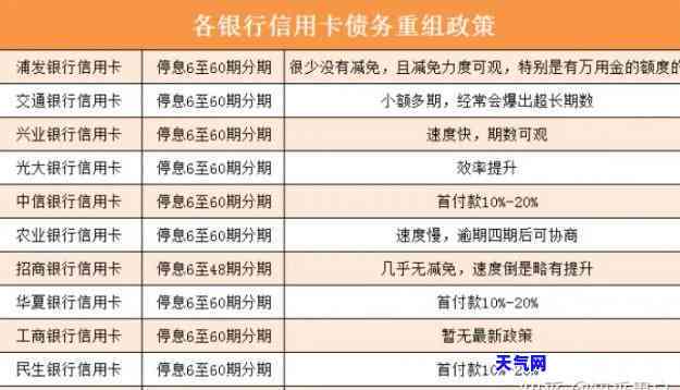 失业了信用卡还不上怎么办，失业后信用卡无力偿还，如何解决财务困境？