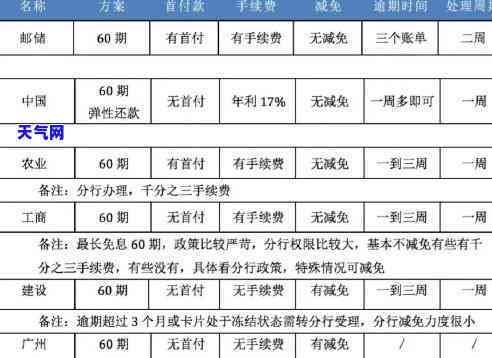 深度解析：信用卡类型及其实策略分析报告