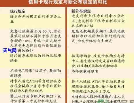 信用卡可以协商滞纳金吗怎么算，如何协商信用卡滞纳金？计算方法详解