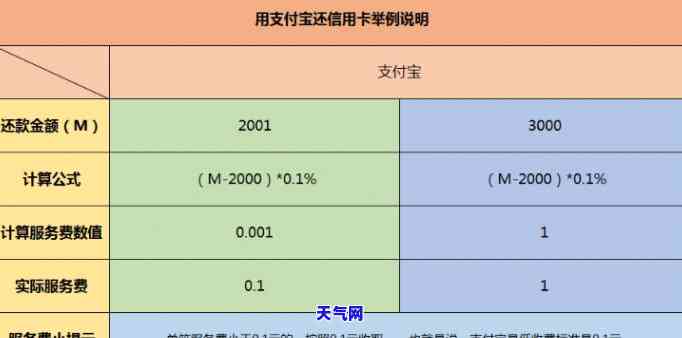 2021年信用卡代还：全面解析及推荐