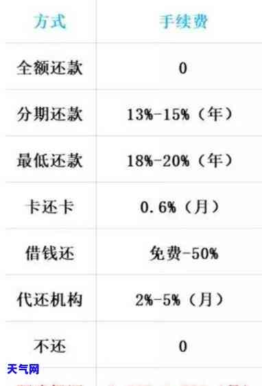 2017年信用卡代还-2020年信用卡代还