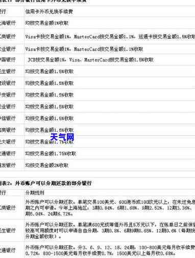 如何还信用卡的外币呢，如何处理信用卡外币还款？详细步骤解析