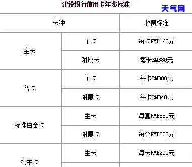 建行信用卡取现费用及还款计算方法全解