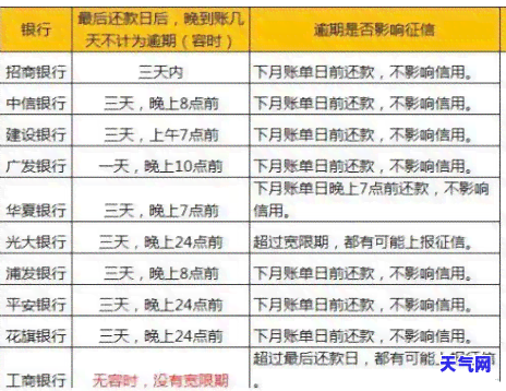 信用卡20日还款日，重要提醒：请记住您的信用卡20日还款日，避免逾期产生罚息！