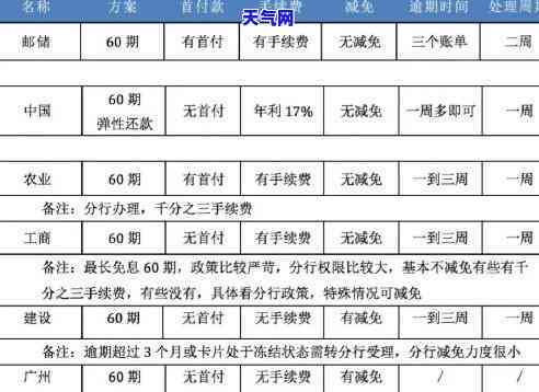 信用卡外包现状-信用卡外包现状分析