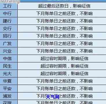 信用卡全额还款：有无利息？与更低还款有何区别？