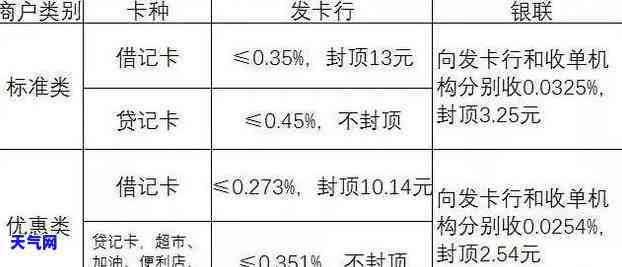 实时到账信用卡和不实卡区别，实时到账与不实卡：信用卡的两大区别解析