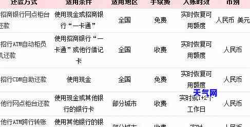 实时到账信用卡和不实卡区别，实时到账与不实卡：信用卡的两大区别解析