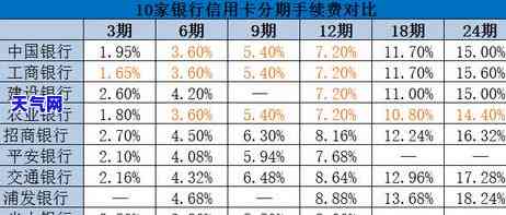 全面解析：信用卡分期与还更低还款的本质区别