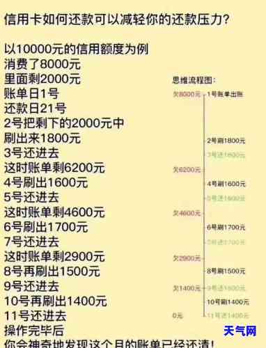 信用卡分期与还更低还款哪个划算，信用卡分期和还更低还款：哪种方式更划算？