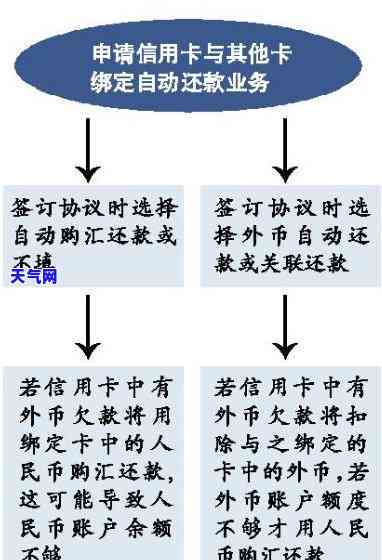 欠信用卡外访：真伪如何辨别？上门解决方法及应对策略