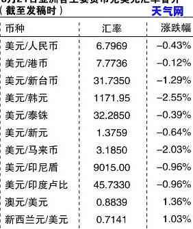 工商信用卡还美元汇率-工商信用卡还美元汇率是多少