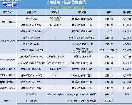 有代还信用卡的吗？手续费收多少？哪个平台最划算？