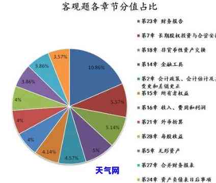 2020年信用卡现状，深度解析：2020年信用卡现状与趋势