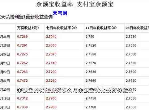 余额宝资金怎么还信用卡，余额宝如何用于偿还信用卡？操作步骤详解