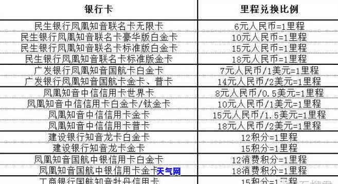 天水有哪些银行办信用卡，想在天水办理信用卡？这些银行值得你考虑！