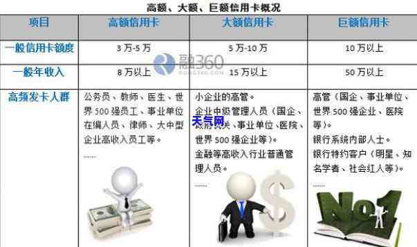 想大额贷款还信用卡-想大额贷款还信用卡可以吗